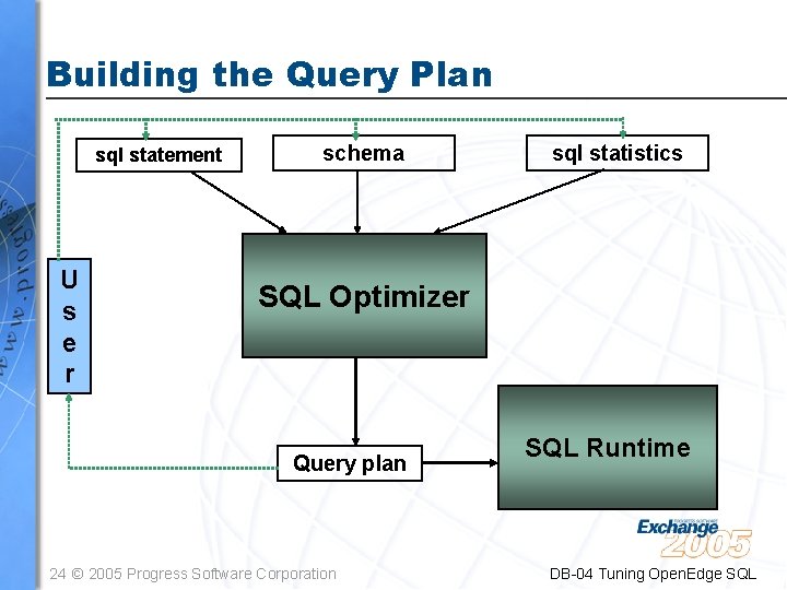 Building the Query Plan sql statement U s e r schema sql statistics SQL
