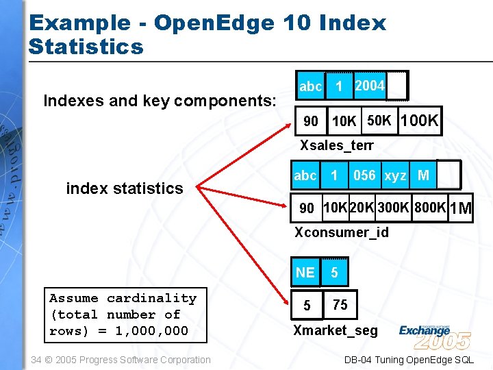 Example - Open. Edge 10 Index Statistics Indexes and key components: abc 1 2004