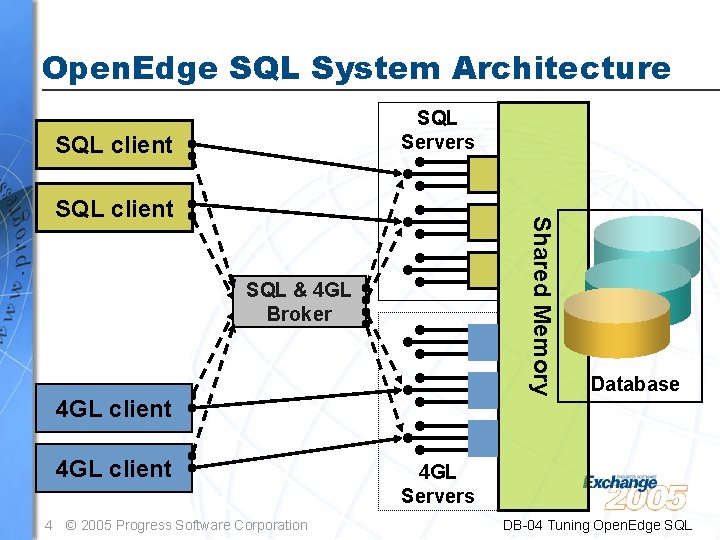 Open. Edge SQL System Architecture SQL Servers SQL client Shared Memory SQL client SQL