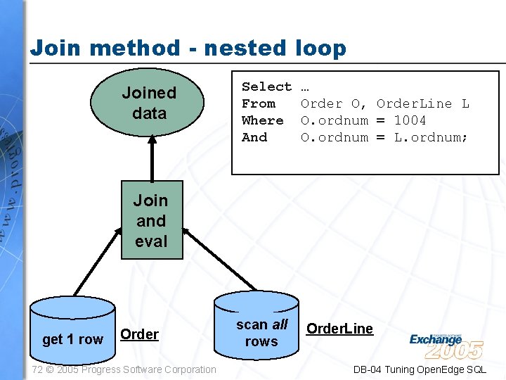Join method - nested loop Joined data Select … From Order O, Order. Line