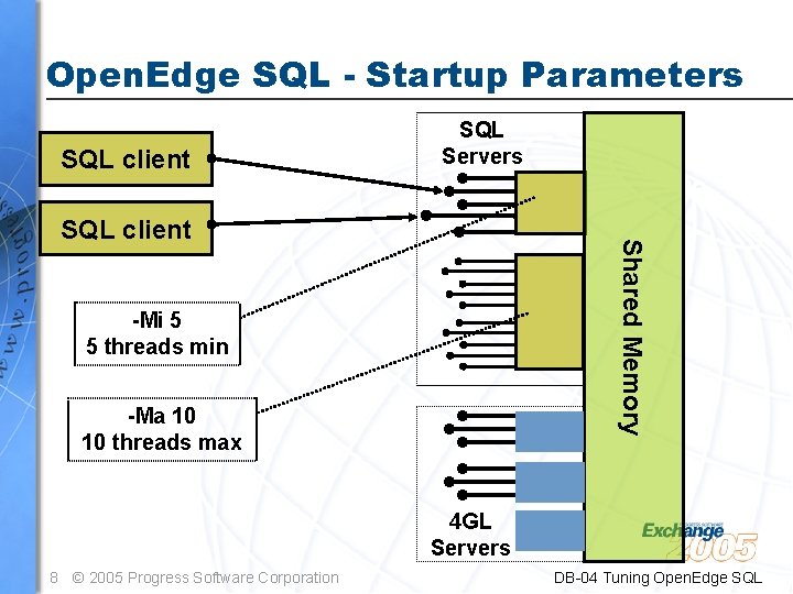 Open. Edge SQL - Startup Parameters SQL client SQL Servers Shared Memory SQL client