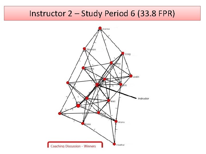 Instructor 2 – Study Period 6 (33. 8 FPR) 