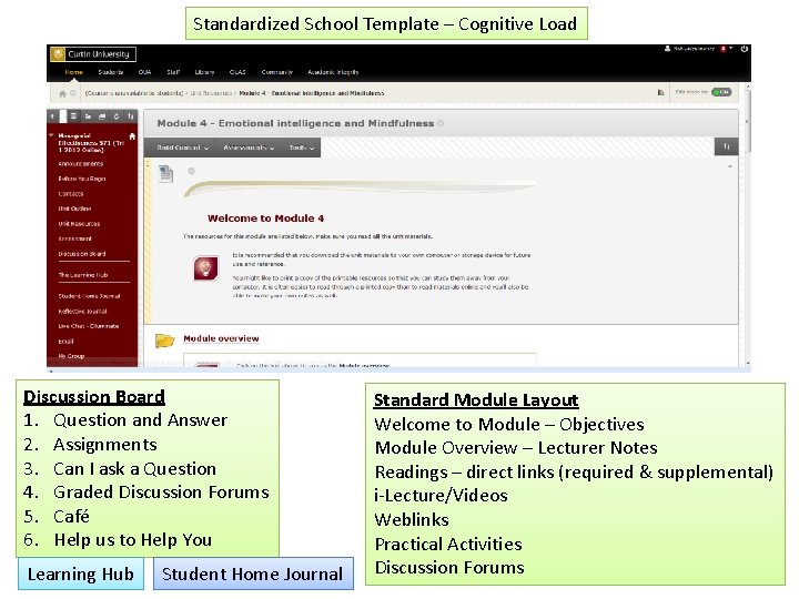 Standardized School Template – Cognitive Load Discussion Board 1. Question and Answer 2. Assignments