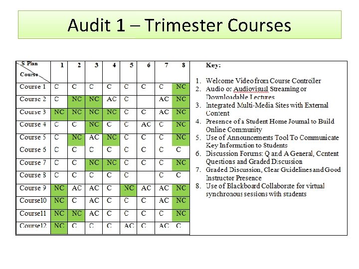 Audit 1 – Trimester Courses 