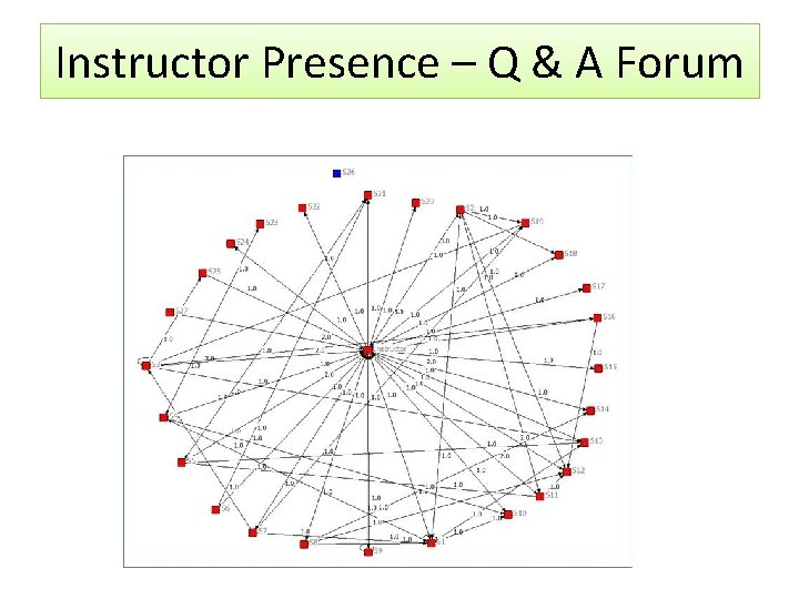 Instructor Presence – Q & A Forum 