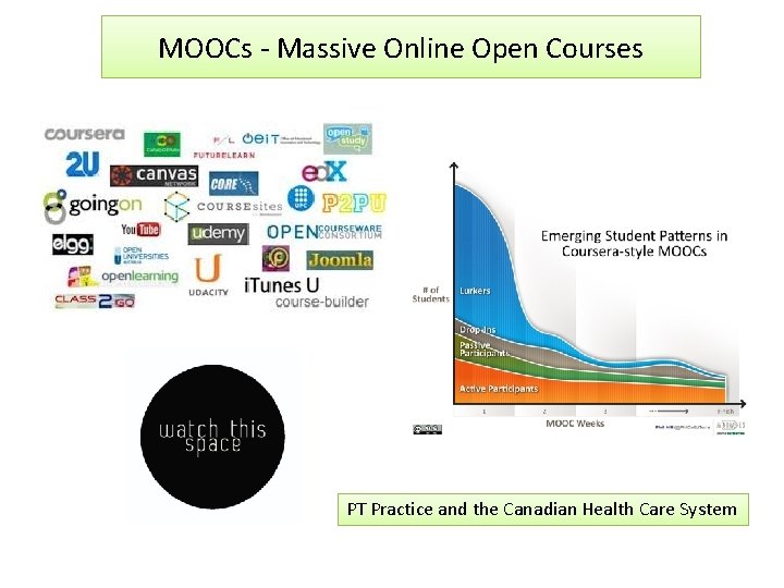 MOOCs - Massive Online Open Courses PT Practice and the Canadian Health Care System