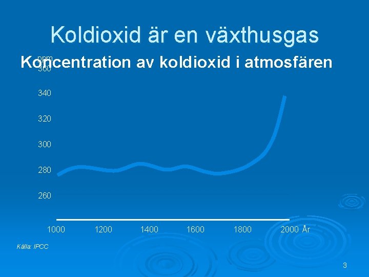 Koldioxid är en växthusgas Koncentration av koldioxid i atmosfären ppm 360 340 320 300