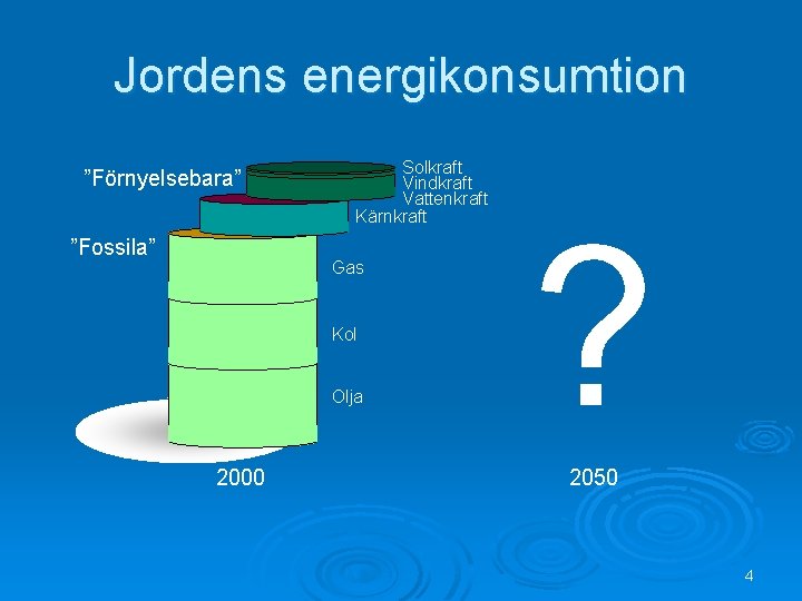 Jordens energikonsumtion ”Förnyelsebara” ”Fossila” Solkraft Vindkraft Vattenkraft Kärnkraft Gas Kol Olja 2000 ? 2050