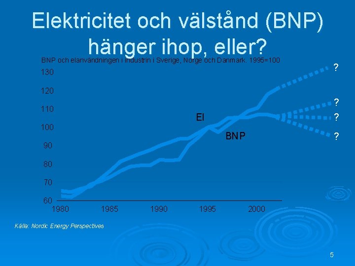 Elektricitet och välstånd (BNP) hänger ihop, eller? BNP och elanvändningen i industrin i Sverige,