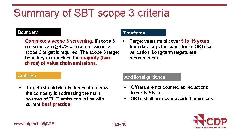 Summary of SBT scope 3 criteria Boundary Timeframe • Complete a scope 3 screening.