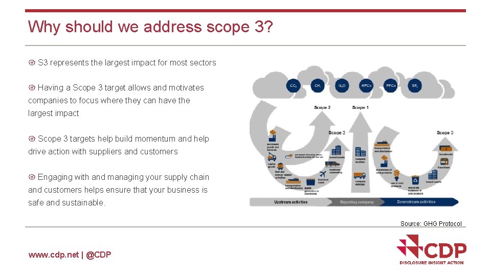 Why should we address scope 3? S 3 represents the largest impact for most