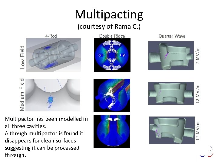 Multipacting (courtesy of Rama C. ) Multipactor has been modelled in all three cavities.