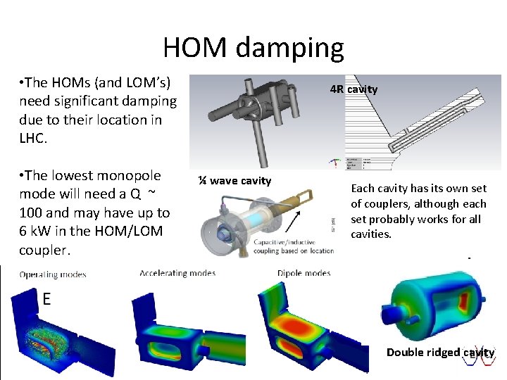 HOM damping • The HOMs (and LOM’s) need significant damping due to their location