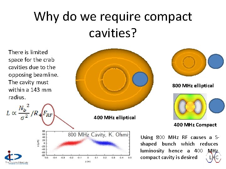 Why do we require compact cavities? There is limited space for the crab cavities