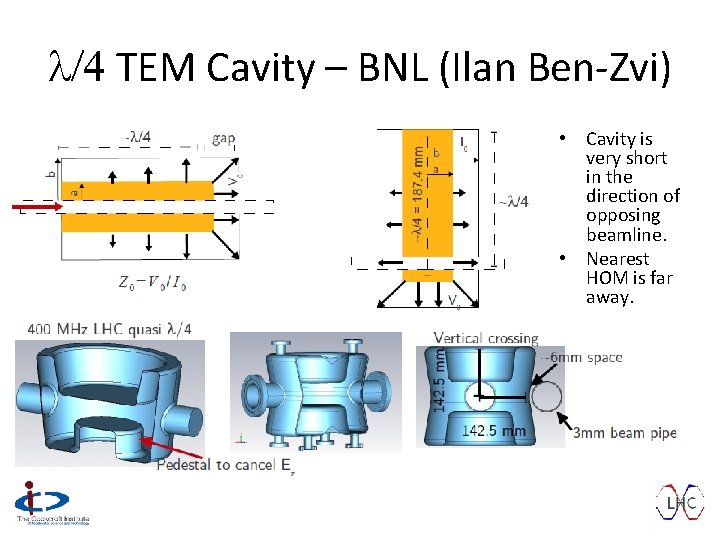 l/4 TEM Cavity – BNL (Ilan Ben-Zvi) • Cavity is very short in the