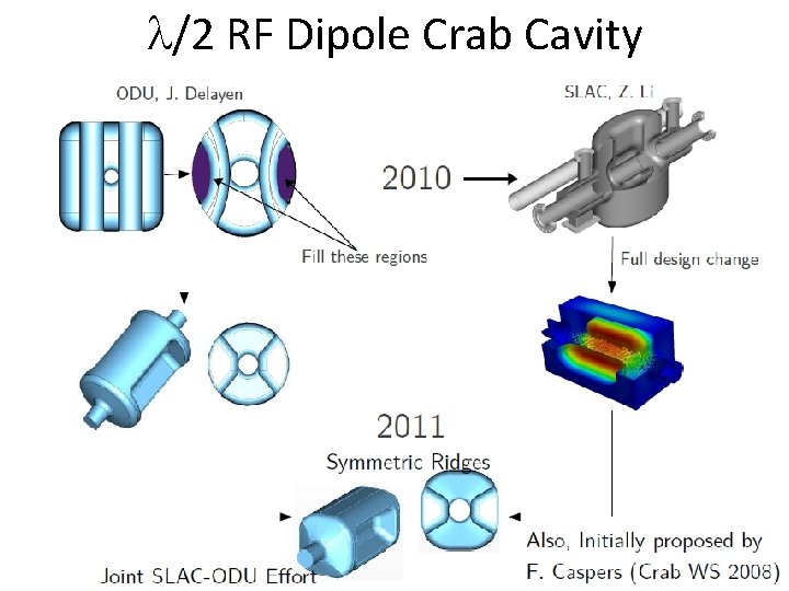l/2 RF Dipole Crab Cavity 