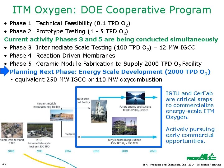ITM Oxygen: DOE Cooperative Program • Phase 1: Technical Feasibility (0. 1 TPD O