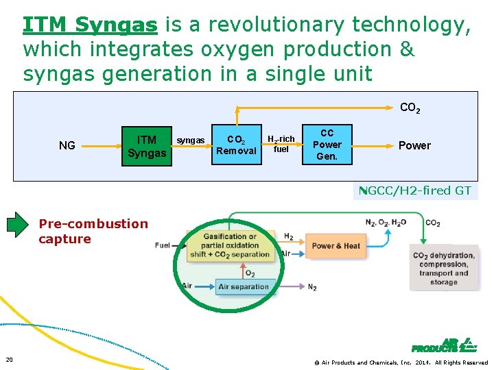 ITM Syngas is a revolutionary technology, which integrates oxygen production & syngas generation in
