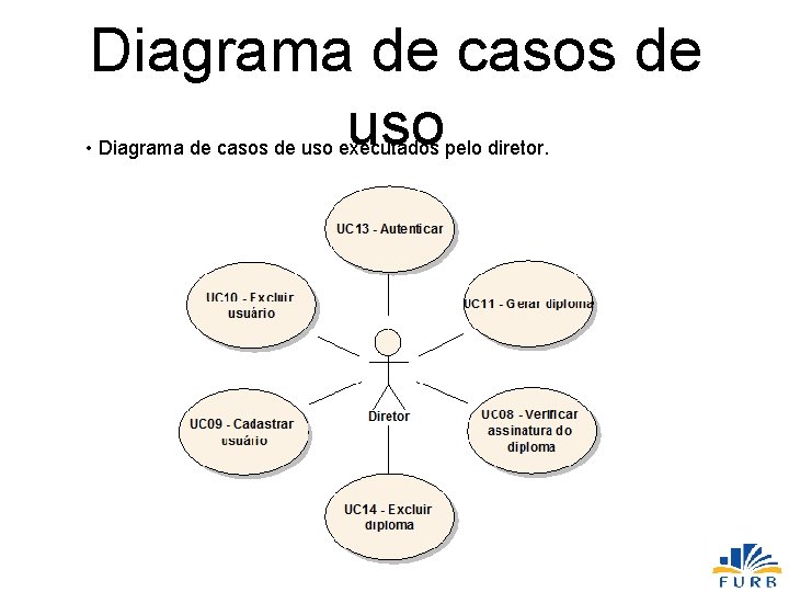 Diagrama de casos de uso • Diagrama de casos de uso executados pelo diretor.