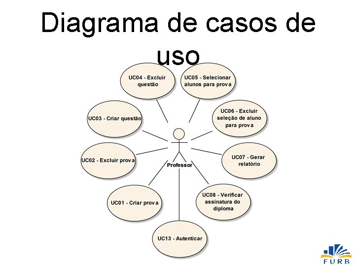 Diagrama de casos de uso 