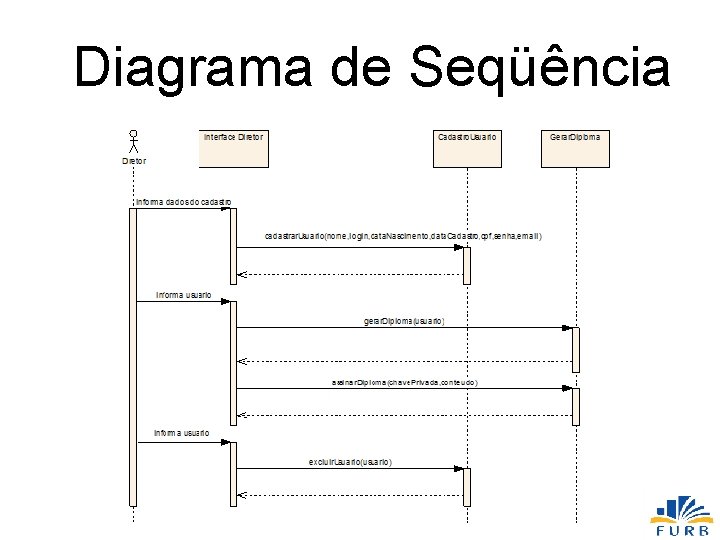 Diagrama de Seqüência 