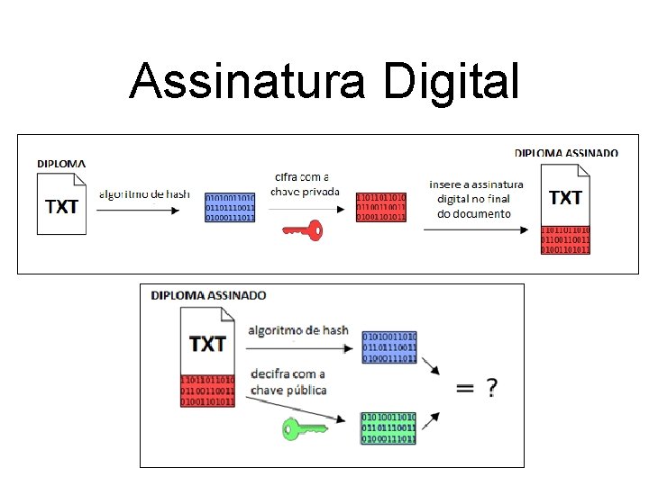 Assinatura Digital 