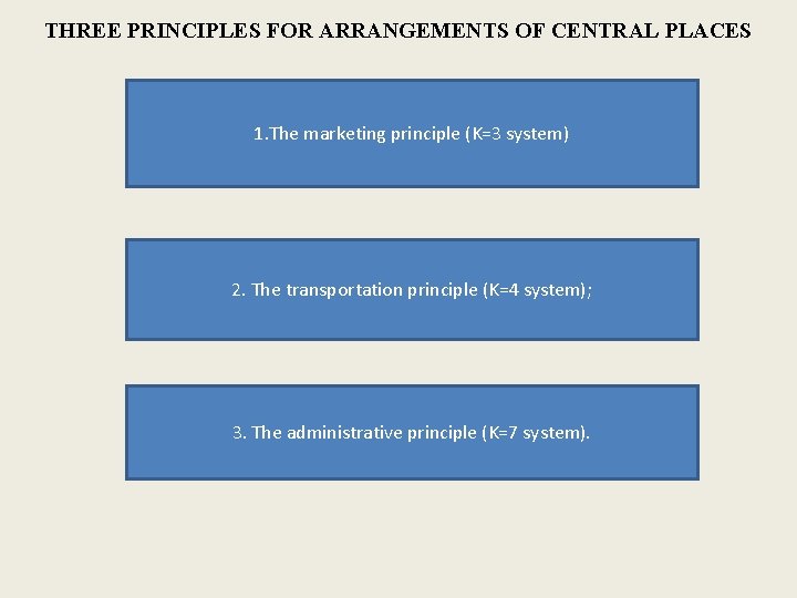 THREE PRINCIPLES FOR ARRANGEMENTS OF CENTRAL PLACES 1. The marketing principle (K=3 system) 2.