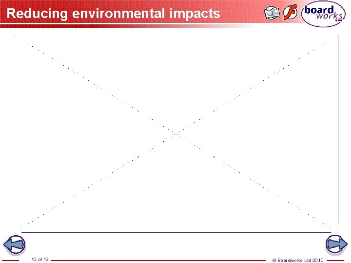 Reducing environmental impacts 10 of 13 © Boardworks Ltd 2010 