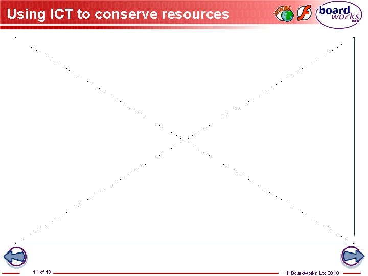 Using ICT to conserve resources 11 of 13 © Boardworks Ltd 2010 