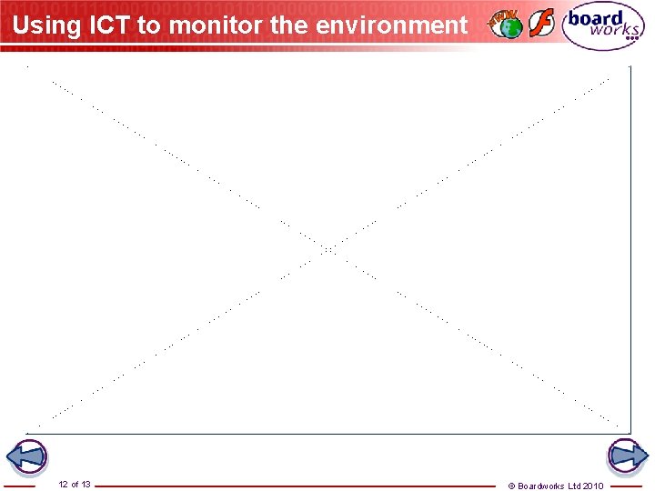 Using ICT to monitor the environment 12 of 13 © Boardworks Ltd 2010 