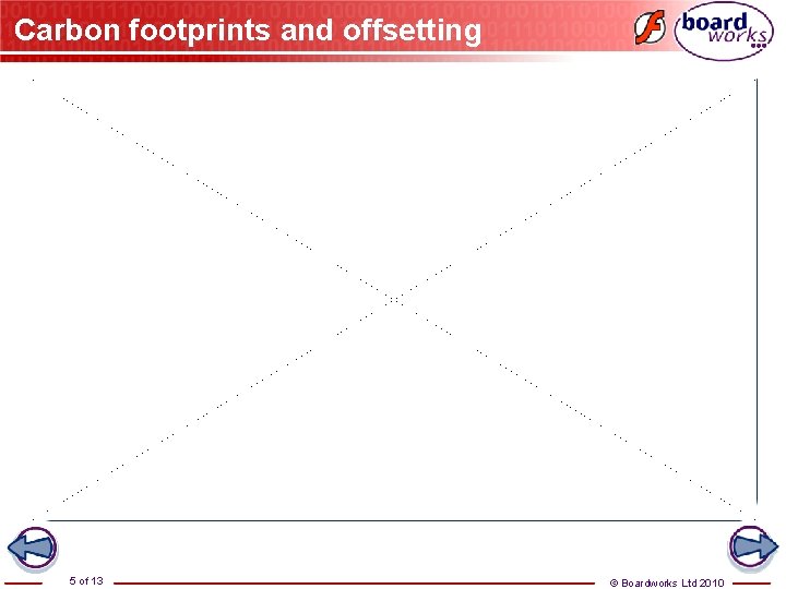 Carbon footprints and offsetting 5 of 13 © Boardworks Ltd 2010 