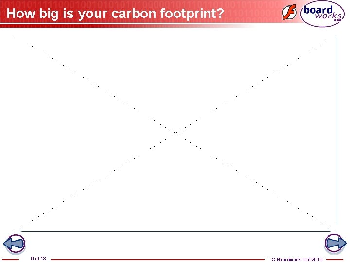 How big is your carbon footprint? 6 of 13 © Boardworks Ltd 2010 