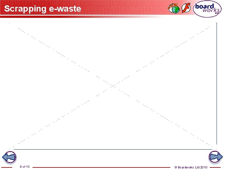 Scrapping e-waste 8 of 13 © Boardworks Ltd 2010 