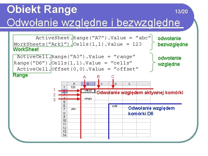 Obiekt Range 13/20 Odwołanie względne i bezwzględne Active. Sheet. Range(”A 7”). Value = ”abc”