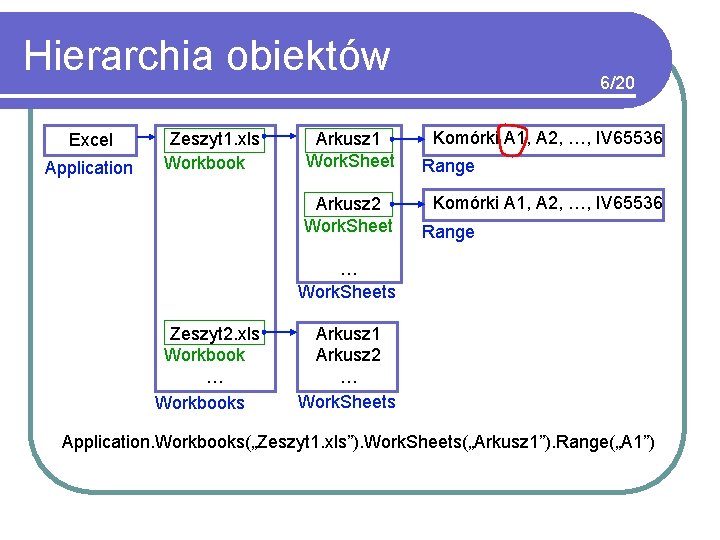 Hierarchia obiektów Excel Application Zeszyt 1. xls Workbook Arkusz 1 Work. Sheet Arkusz 2