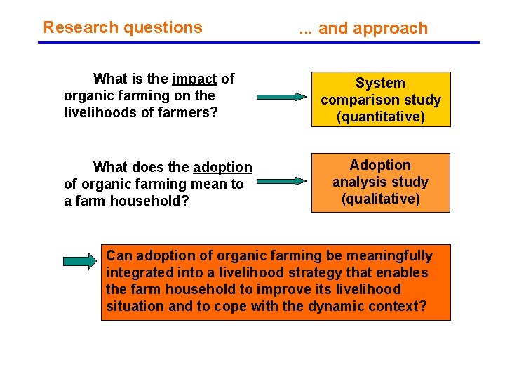 Research questions What is the impact of organic farming on the livelihoods of farmers?