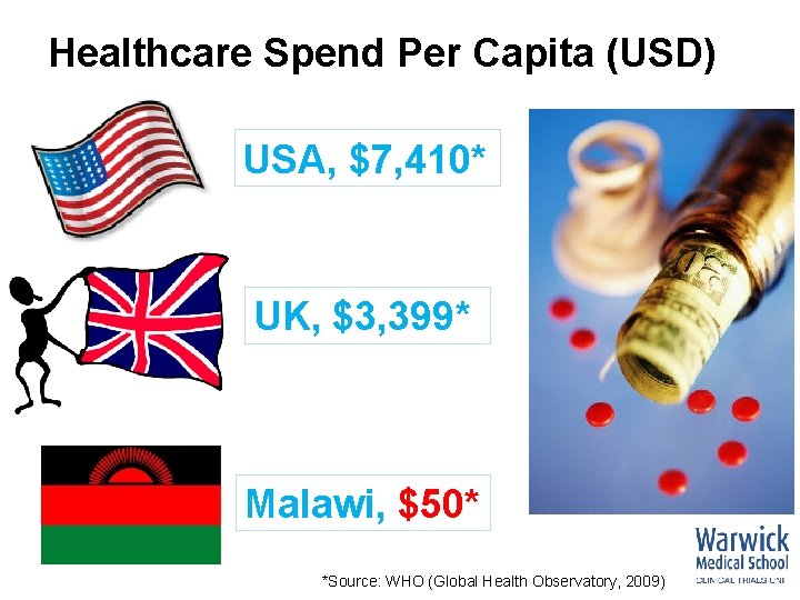 Healthcare Spend Per Capita (USD) USA, $7, 410* UK, $3, 399* Malawi, $50* *Source: