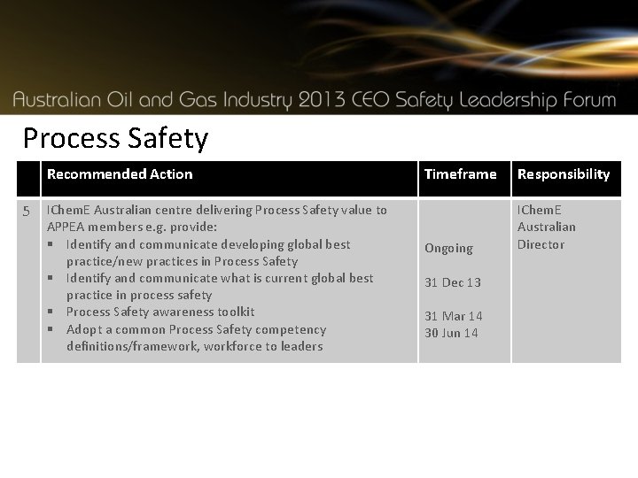 Process Safety Recommended Action 5 IChem. E Australian centre delivering Process Safety value to