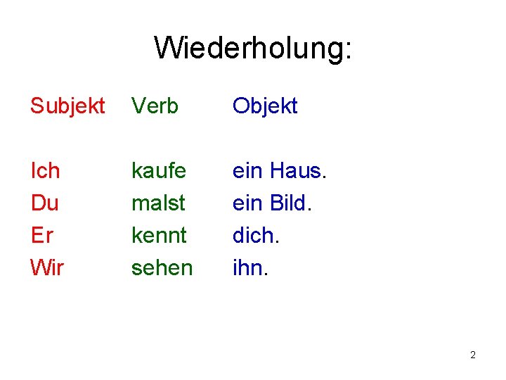 Wiederholung: Subjekt Verb Objekt Ich Du Er Wir kaufe malst kennt sehen ein Haus.