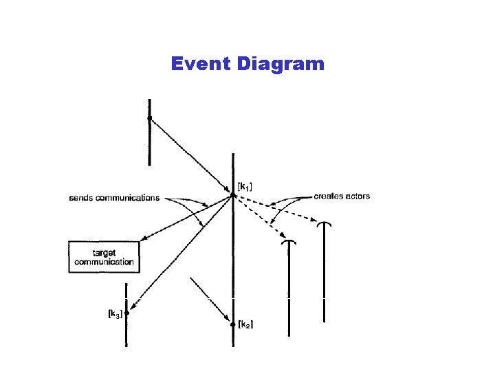 Event Diagram 