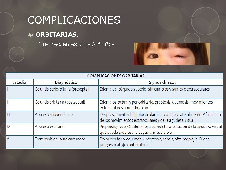 COMPLICACIONES ORBITARIAS. Más frecuentes a los 3 -6 años 