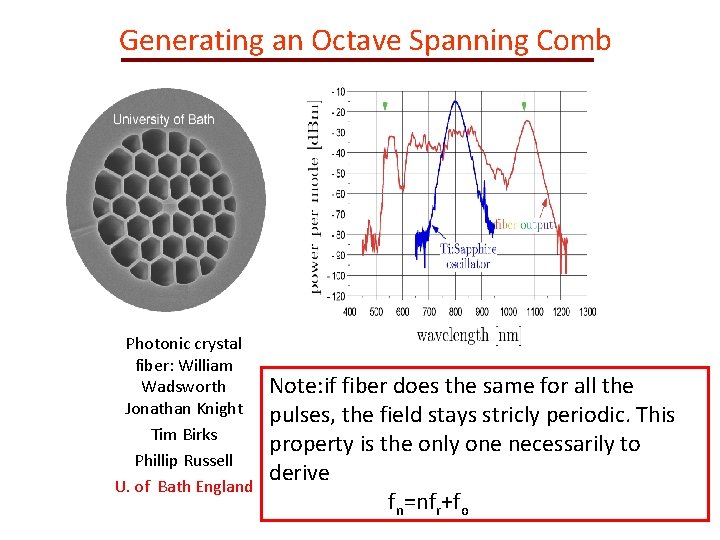 Generating an Octave Spanning Comb Photonic crystal fiber: William Wadsworth Jonathan Knight Tim Birks