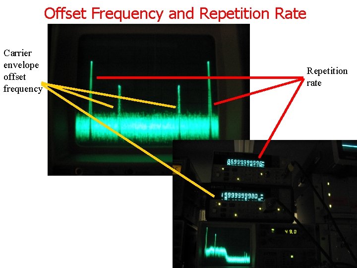 Offset Frequency and Repetition Rate Carrier envelope offset frequency Repetition rate 