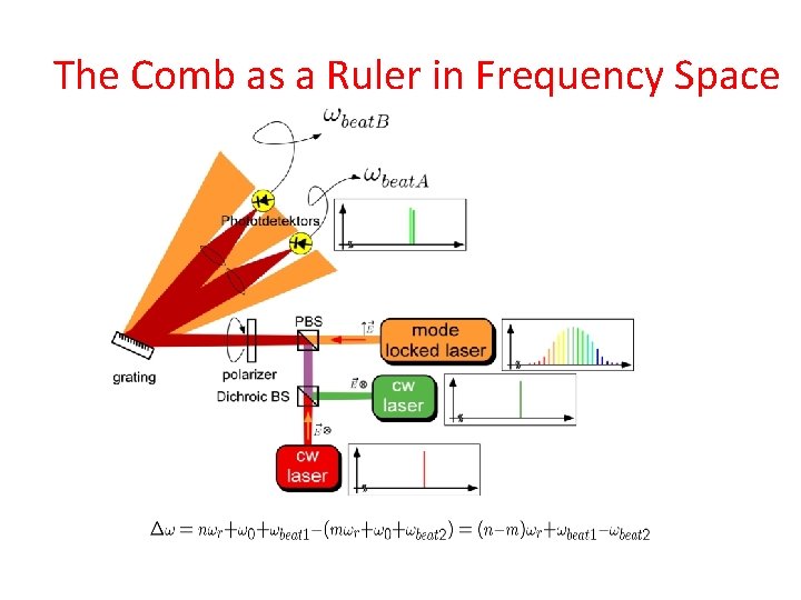 The Comb as a Ruler in Frequency Space 
