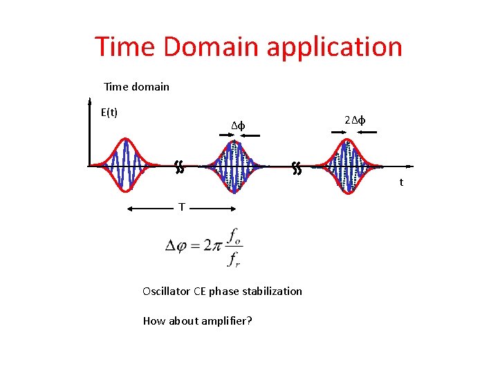 Time Domain application Time domain E(t) Δφ 2Δφ t T Oscillator CE phase stabilization
