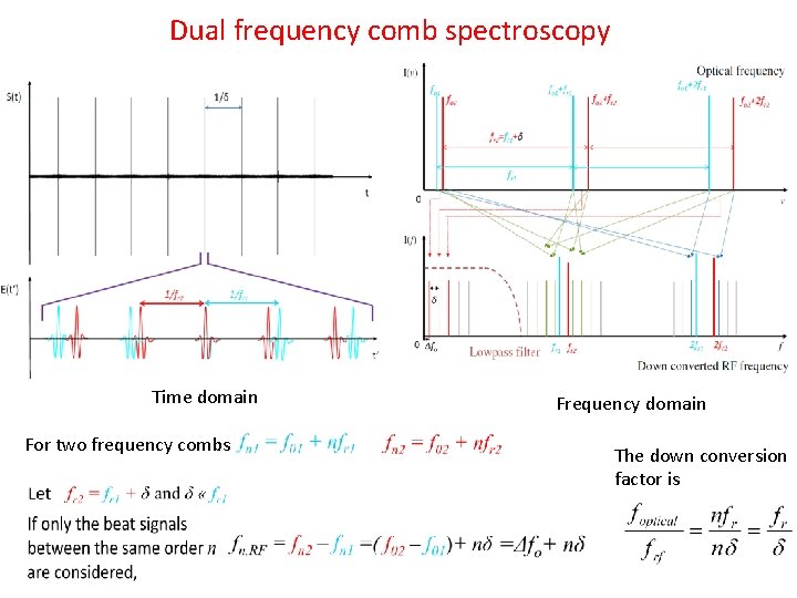 Dual frequency comb spectroscopy Time domain For two frequency combs Frequency domain The down