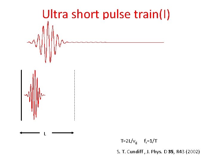 Ultra short pulse train(I) L T=2 L/vg fr=1/T S. T. Cundiff , J. Phys.