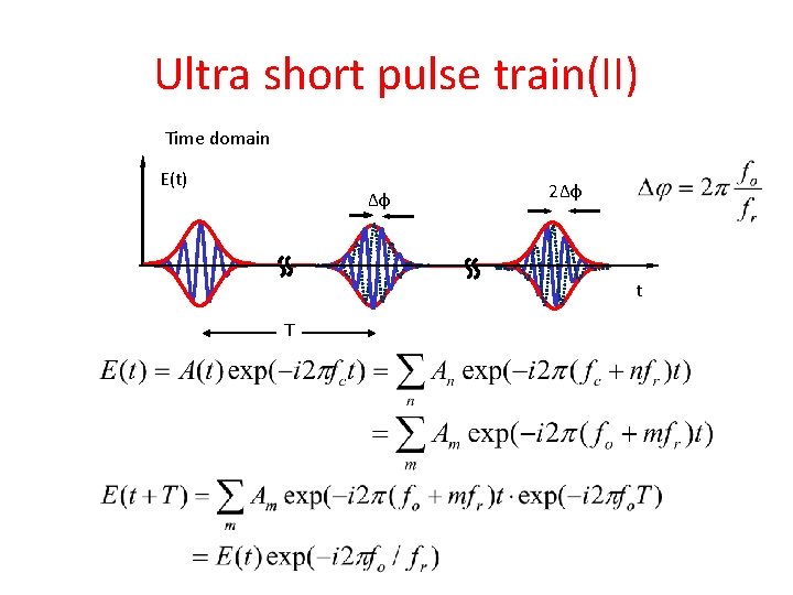Ultra short pulse train(II) Time domain E(t) Δφ 2Δφ t T 