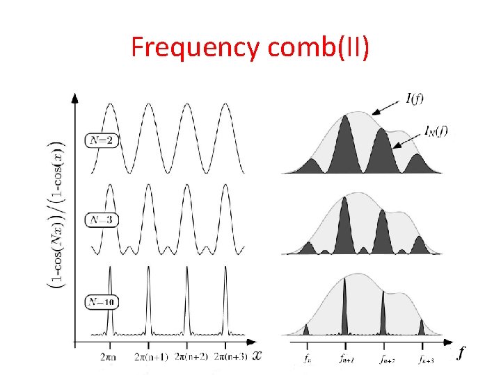 Frequency comb(II) 