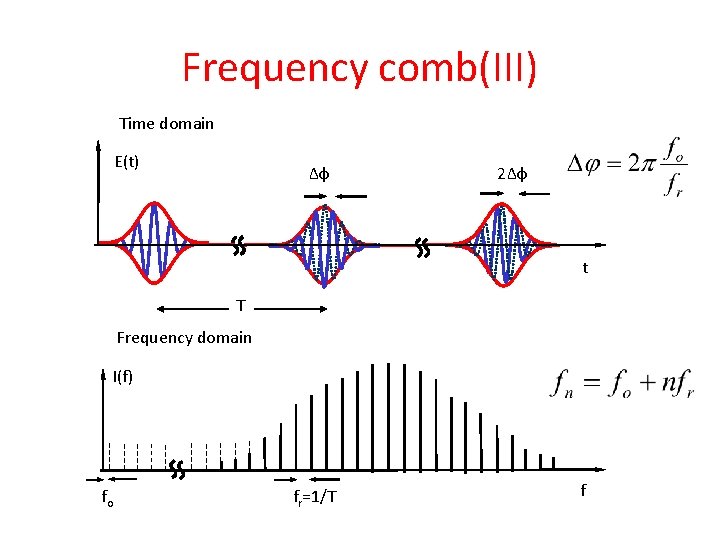 Frequency comb(III) Time domain E(t) Δφ 2Δφ t T Frequency domain I(f) fo fr=1/T